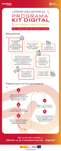 Cómo solicitar el Kit Digital_2